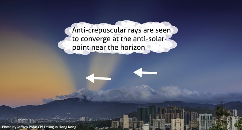 Schematics Diagram of Anticrepuscular Rays
